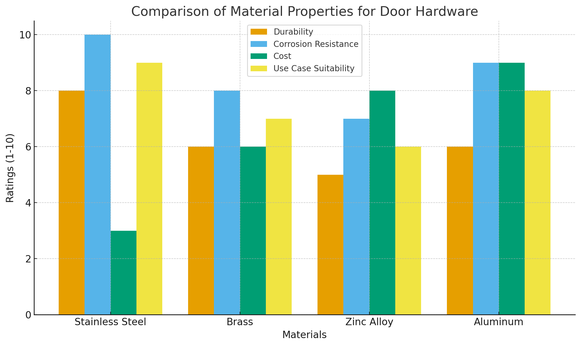 Comparison Comparison