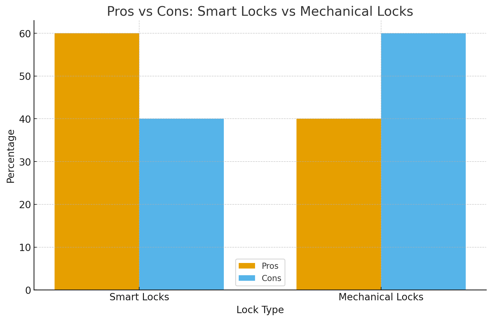 Comparison Comparison