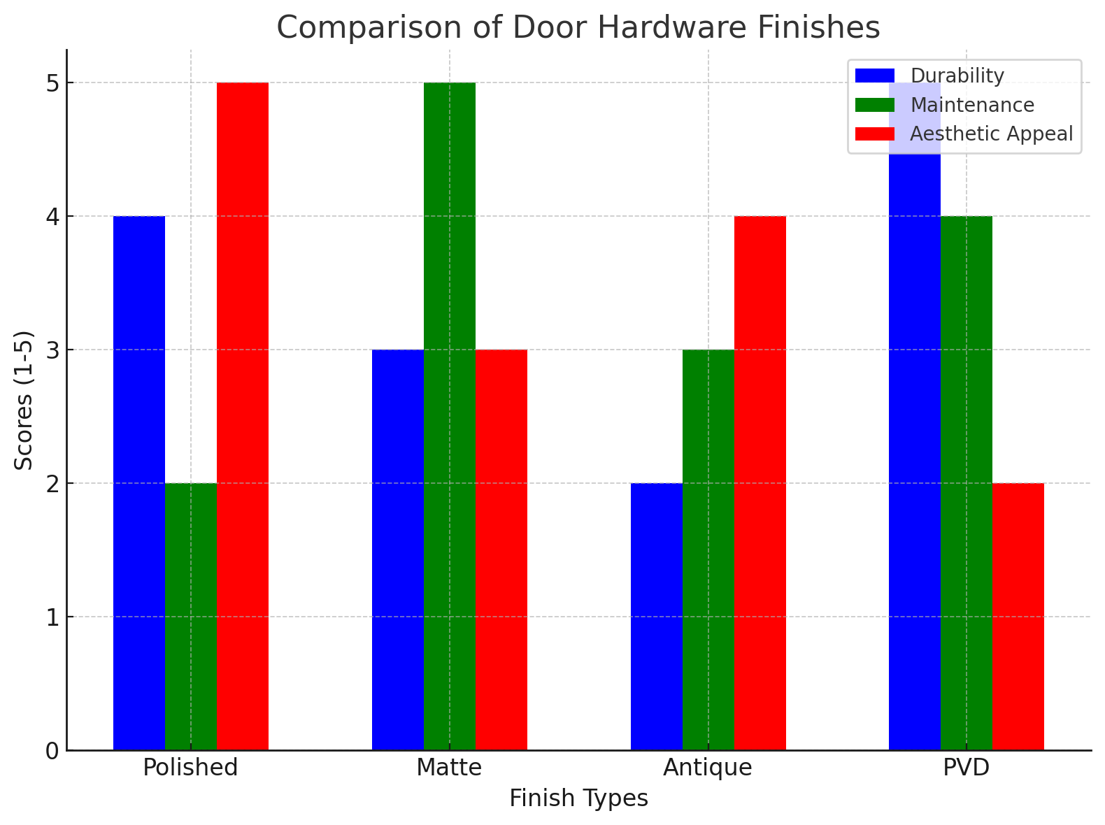 Comparison  Comparison