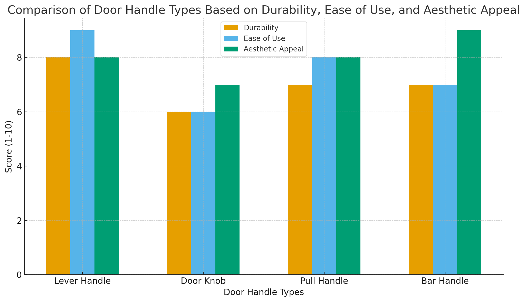 Comparison Comparison