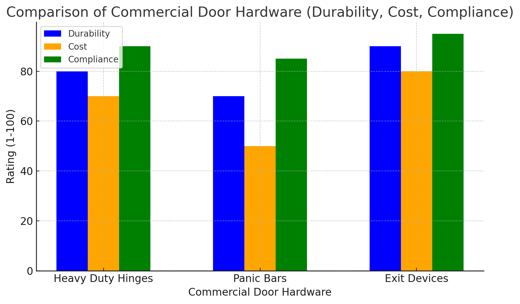 Comparison Comparison